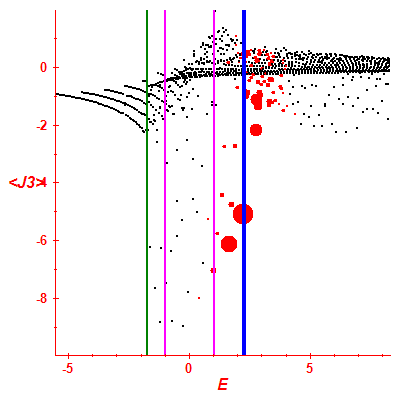 Peres lattice <J3>